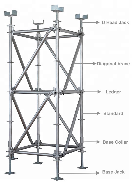 Ringlock-scaffolding-System