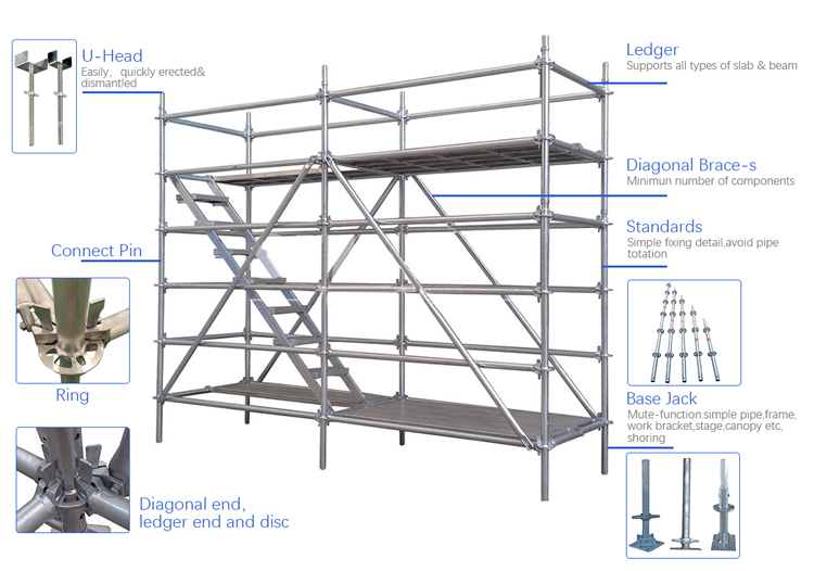 Modular scaffold